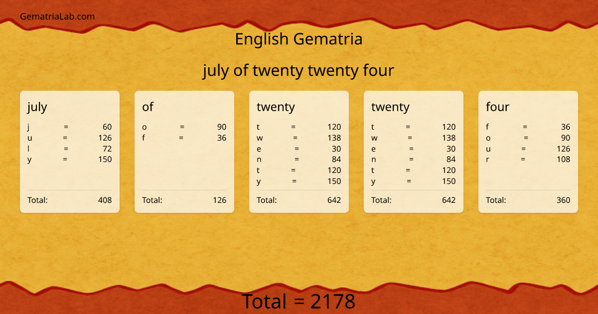 july of twenty twenty four in english Gematria